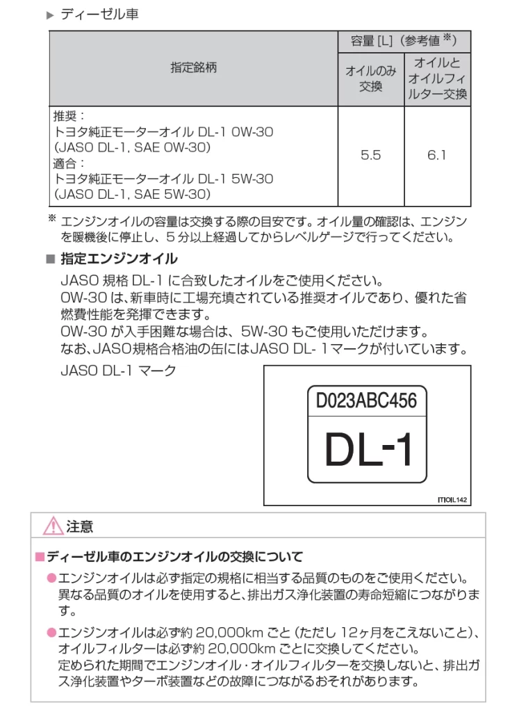 ハイエースオイル交換規程